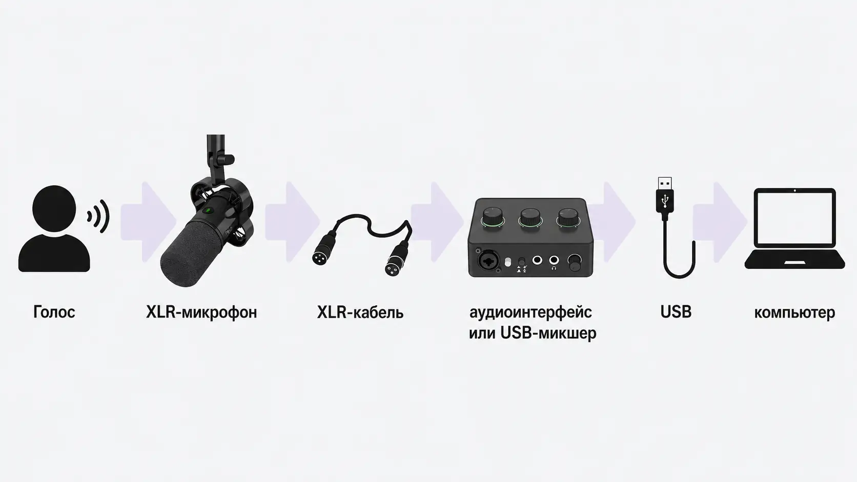 как подключить XLR микрофон к ПК